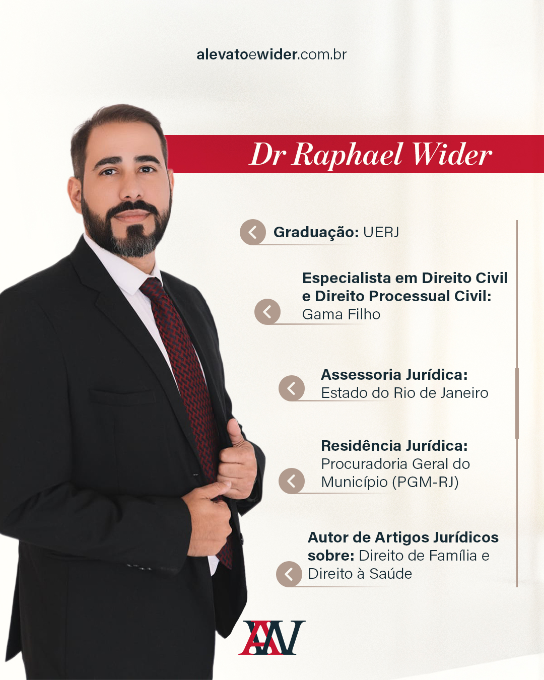 Dr. Raphael Wider